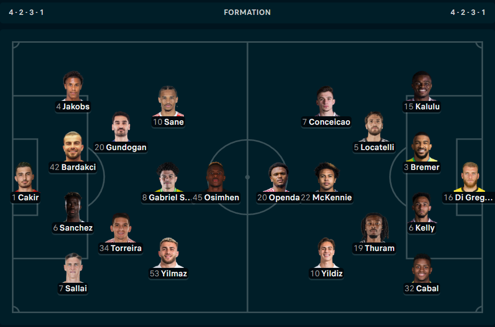 Juventus vs Galatasaray Perkiraan Susunan Pemain