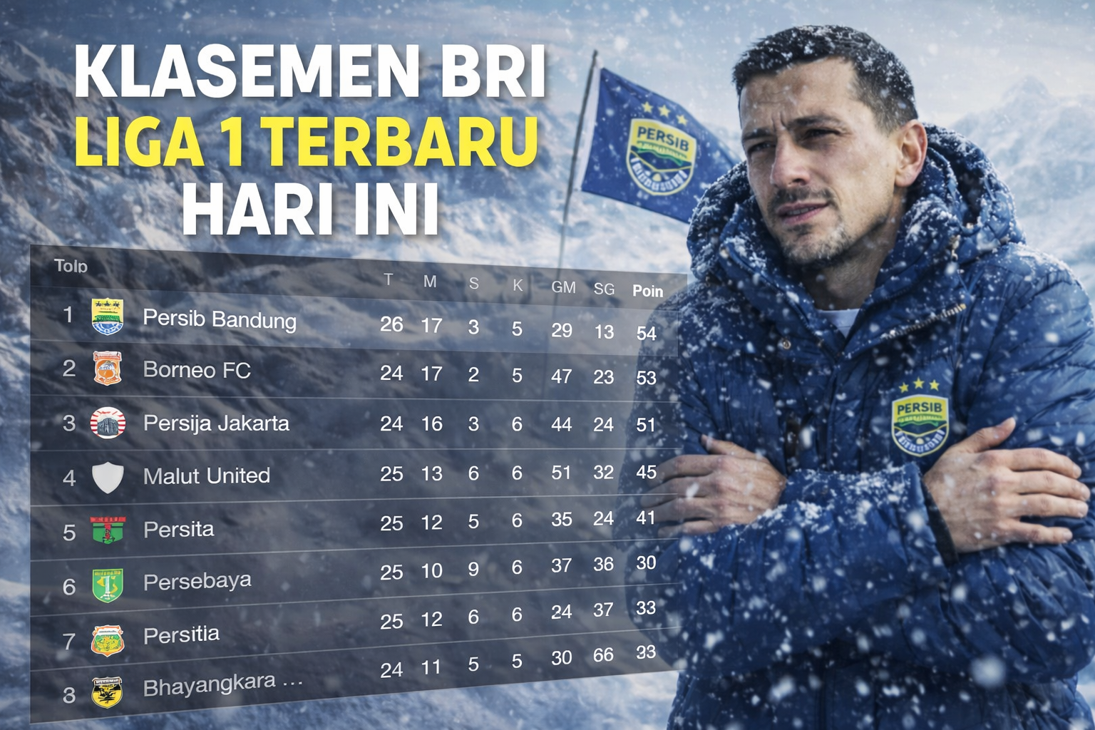 Klasemen BRI Liga 1 Terbaru Hari Ini: Persib Masih Memimpin